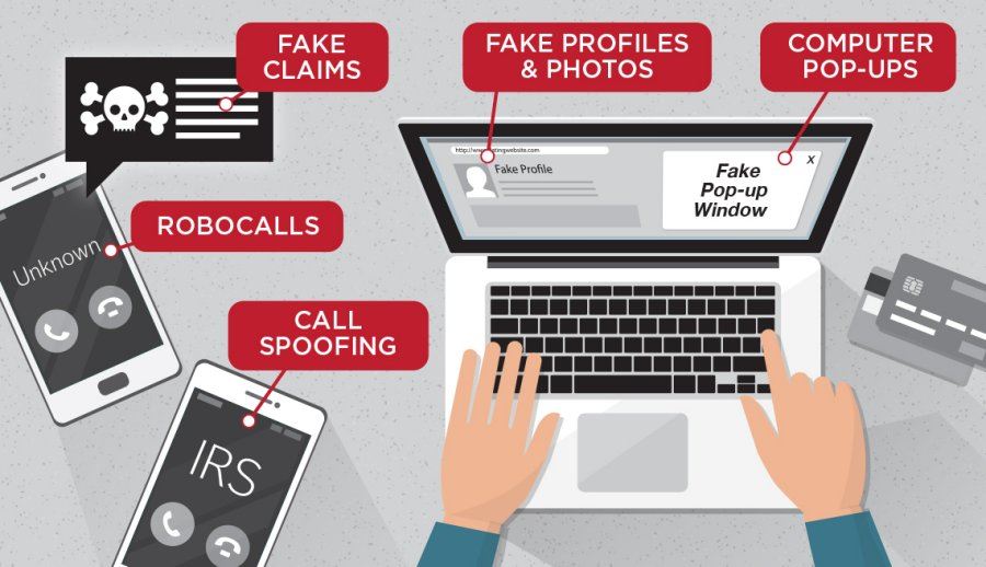 Online Fraud Image