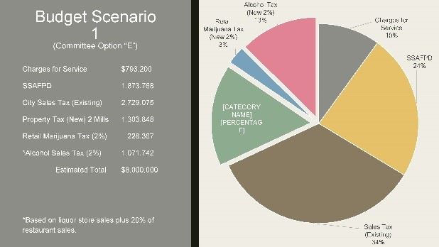 Scenario 1